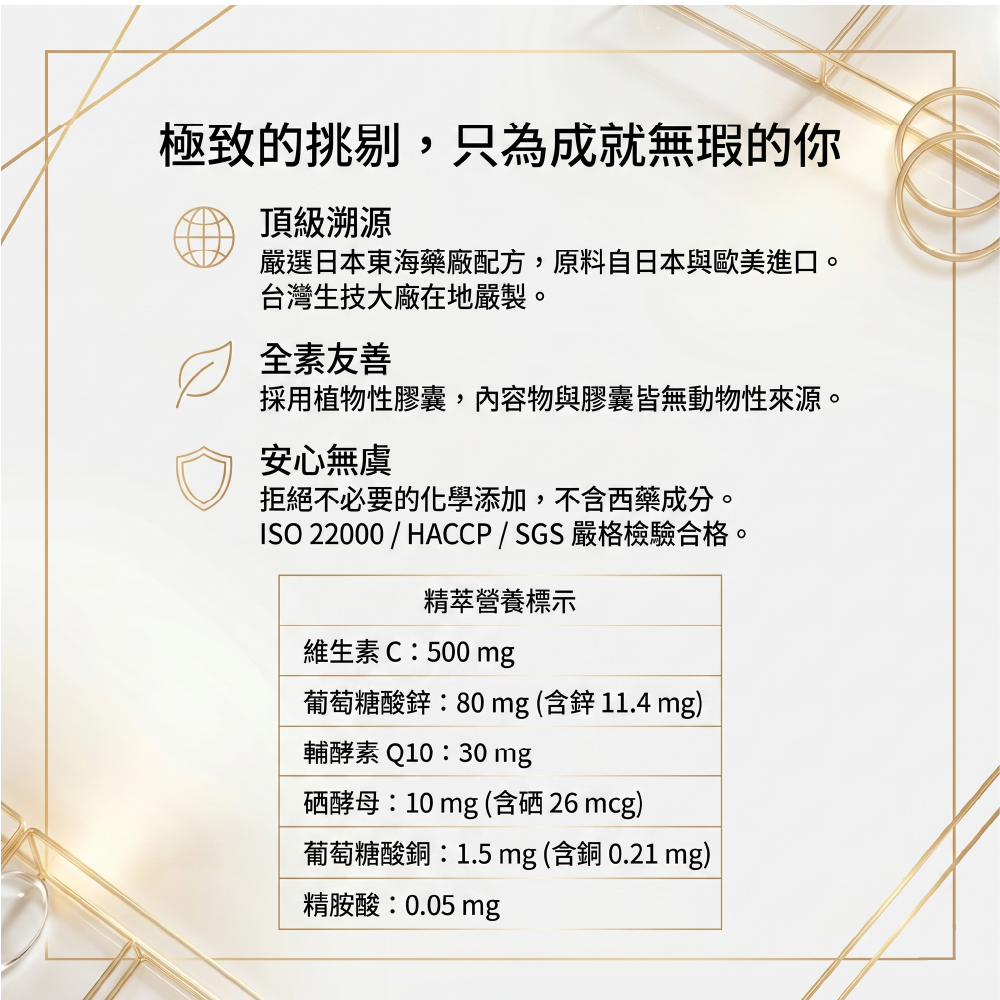 頂級溯源台灣生技大廠嚴製保健食品,全素友善植物性膠囊,拒絕西藥成分。通過 ISO 22000、HACCP、SGS 檢驗。精萃營養包含維生素C 500mg、葡萄糖酸鋅、輔酵素 Q10 30mg、硒酵母、銅與精胺酸