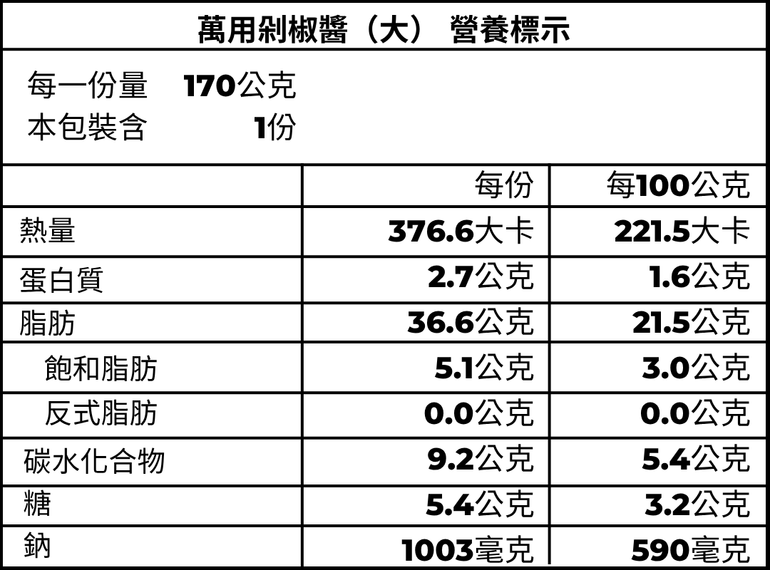辣椒醬