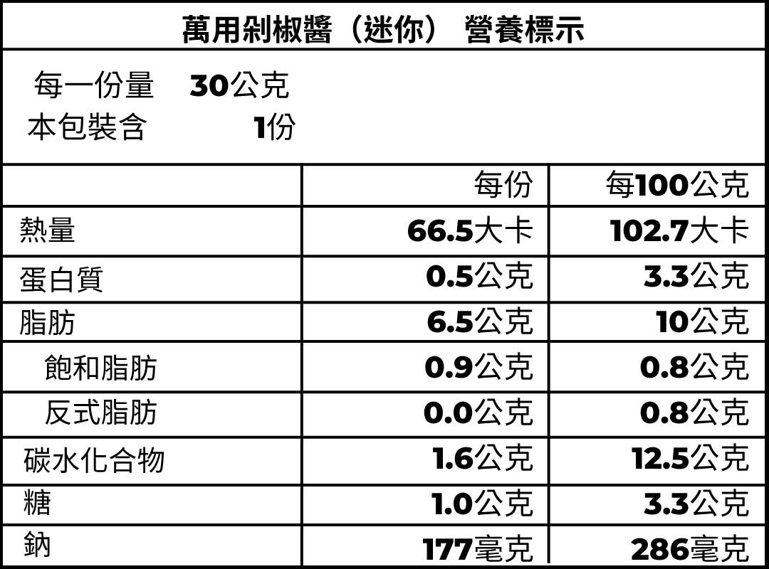 辣椒醬