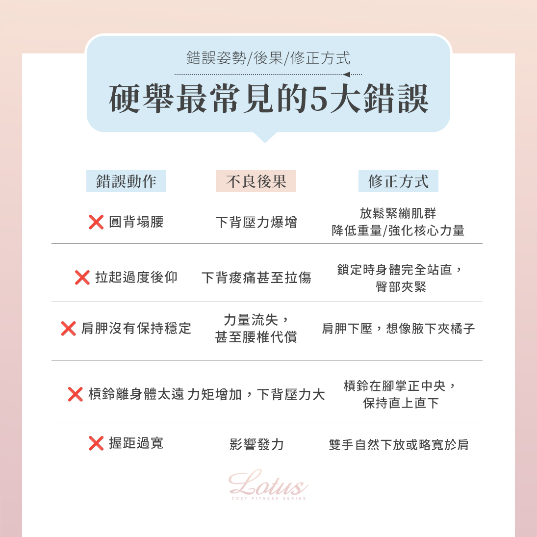 硬舉常見 5 大錯誤與修正方法