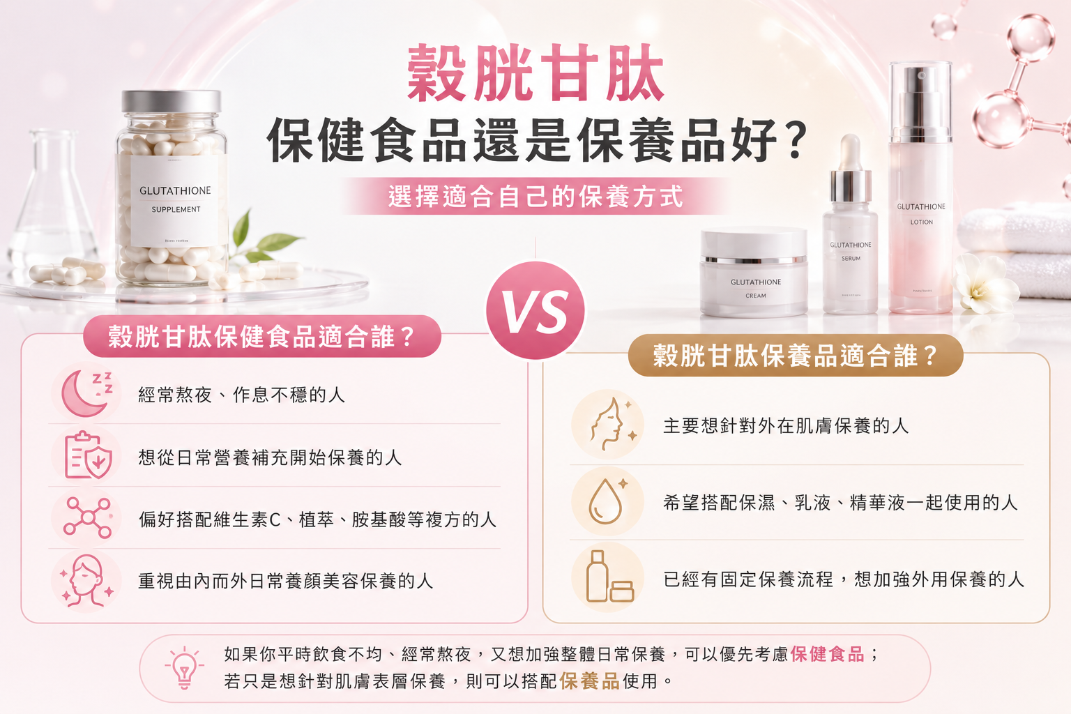   穀胱甘肽保健食品VS保養品好