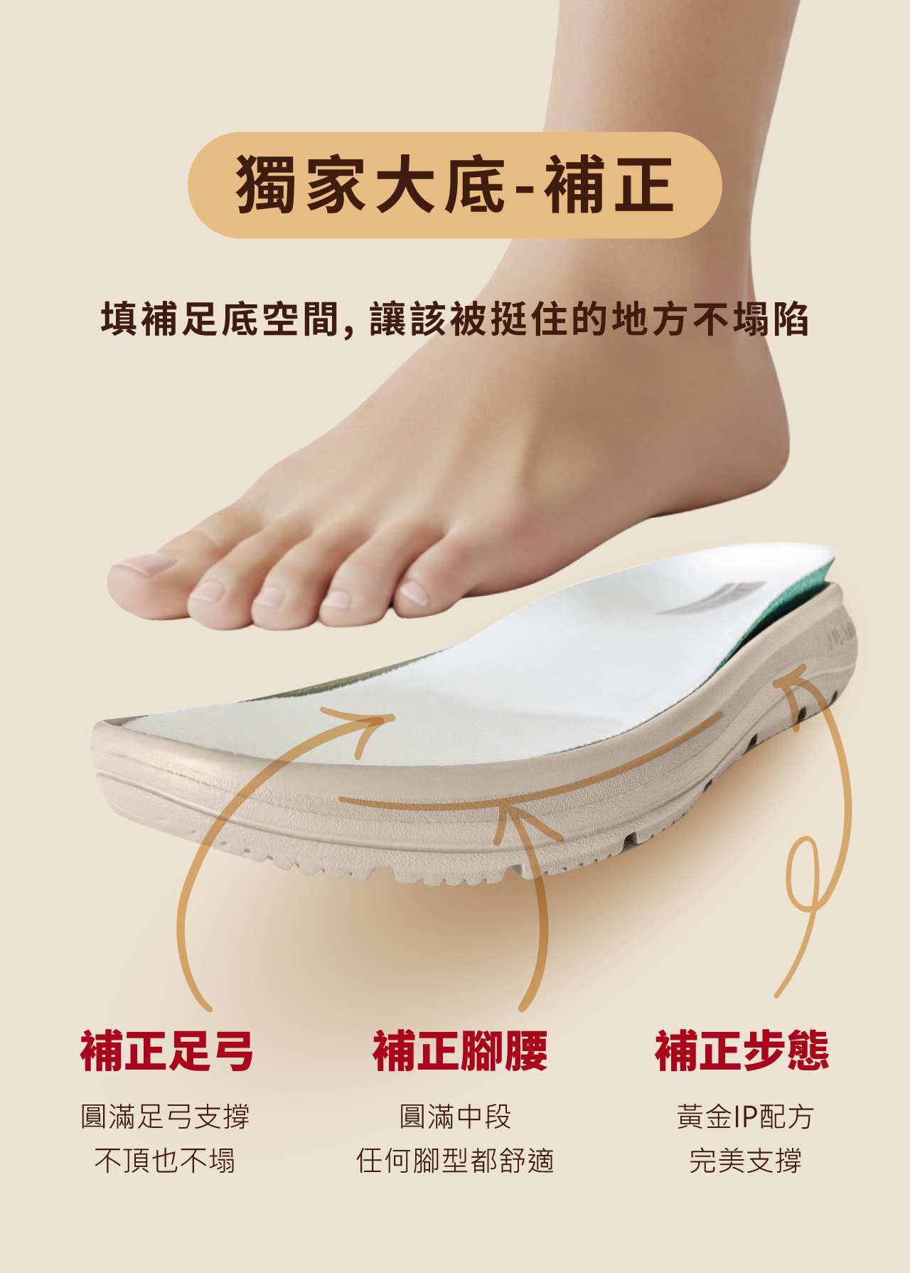 USTINI 我挺你健康鞋 軟法瑪莉珍拉帶接地鞋 補正大底 足弓支撐 補正步態