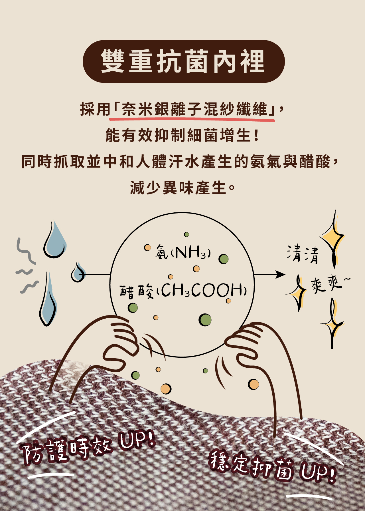 USTINI 我挺你健康鞋 軟法瑪莉珍拉帶接地鞋 雙重抗菌內裡