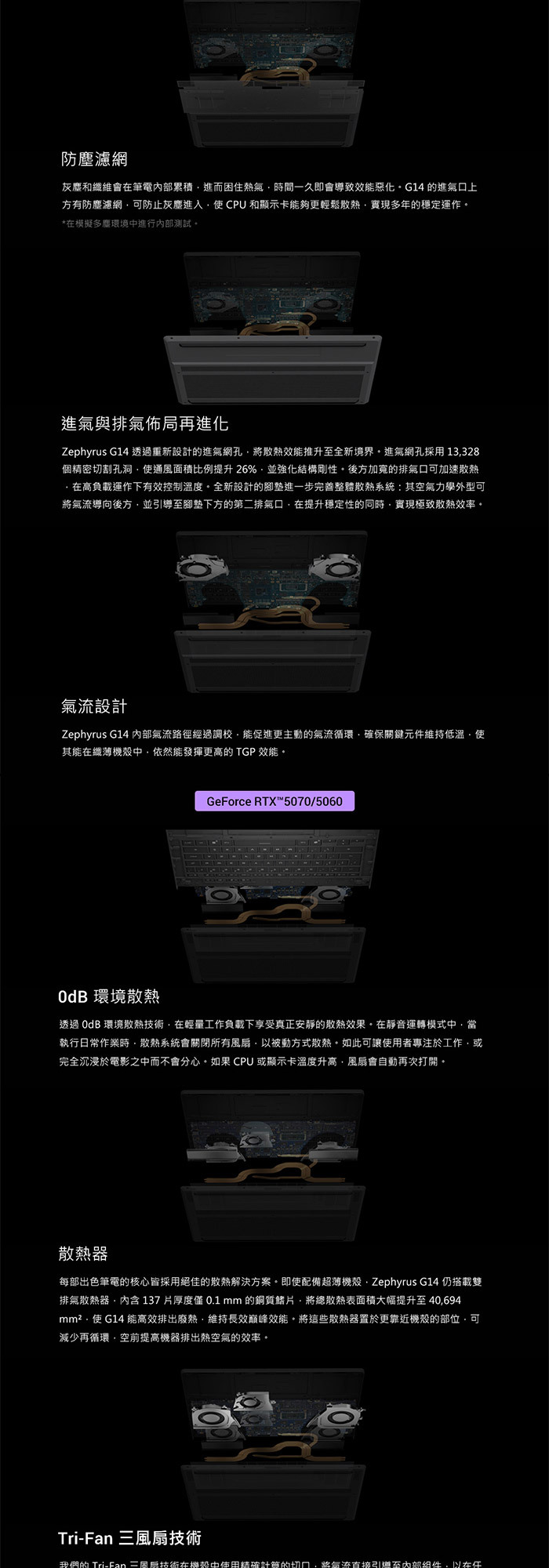 GU405AR-0028H386H-NBLO散熱