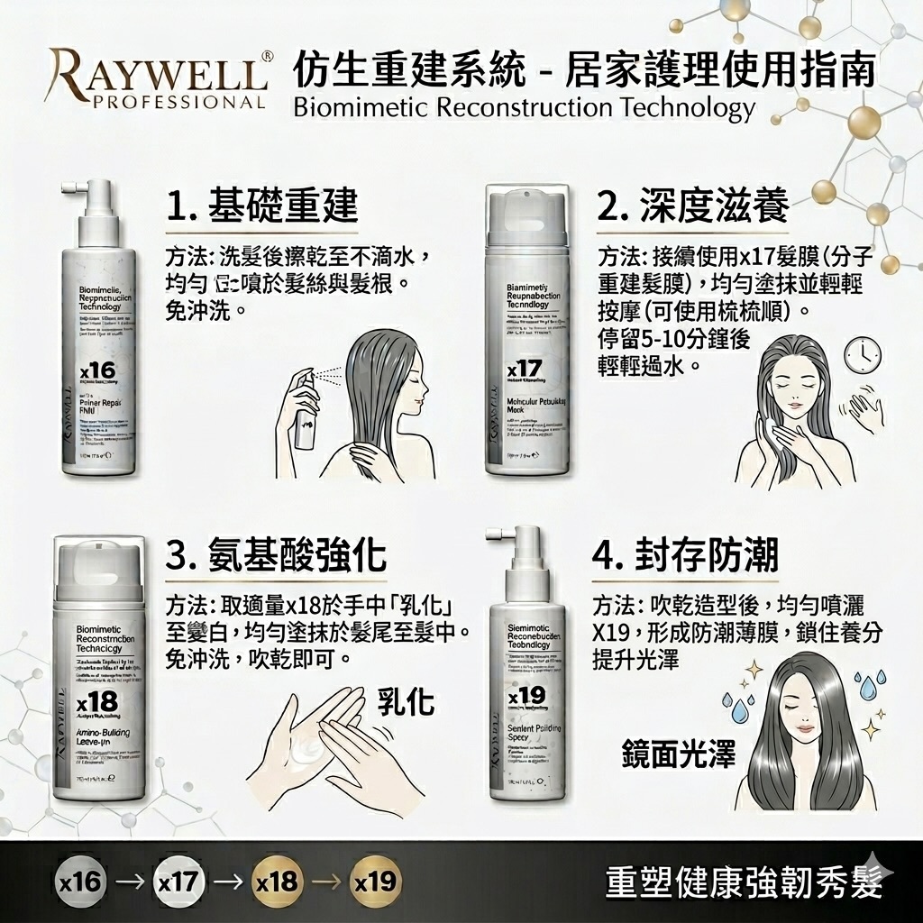Raywell Biomimetic Reconstruction Technology X16 / X17 / X18 / X19