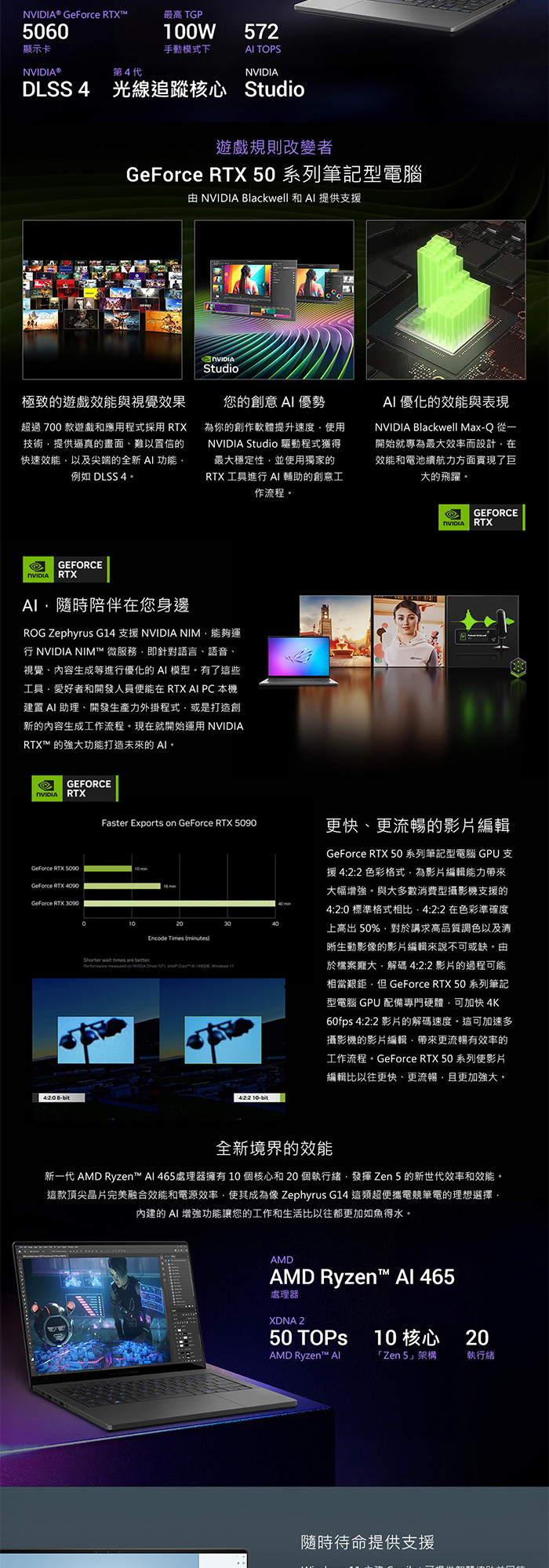 GA403GM-0092H465H-NBLO效能