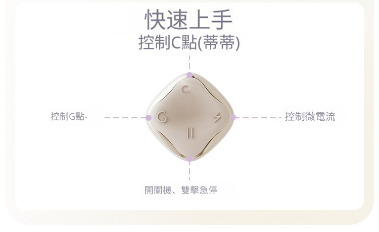 自由搭,ZALO,ZALO DEYA,ZALO DEYA 組合穿戴玩具,吸吮器,陰蒂吸吮器,吸吮震動器,陰蒂震動器,吸吮愉悅器,情趣用品,情趣玩具,成人玩具,成人用品