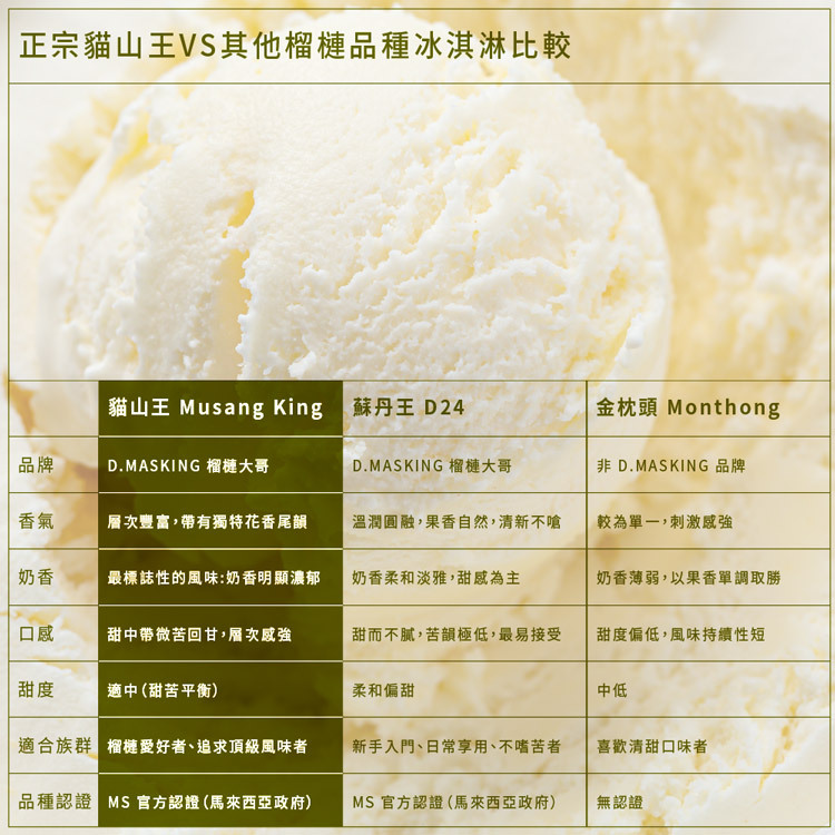 正宗貓山王 vs 蘇丹王 D24 vs 金枕頭榴槤冰淇淋比較 - 香氣、奶香、口感、甜度、品種認證完整比較表