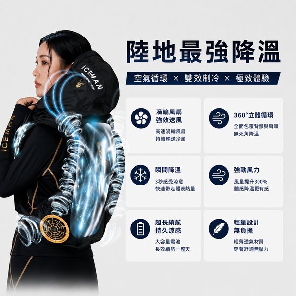 ICEMAN HYBRID-PRO II 旗艦空冷服｜水冷空調雙效降溫套裝-天掌五金