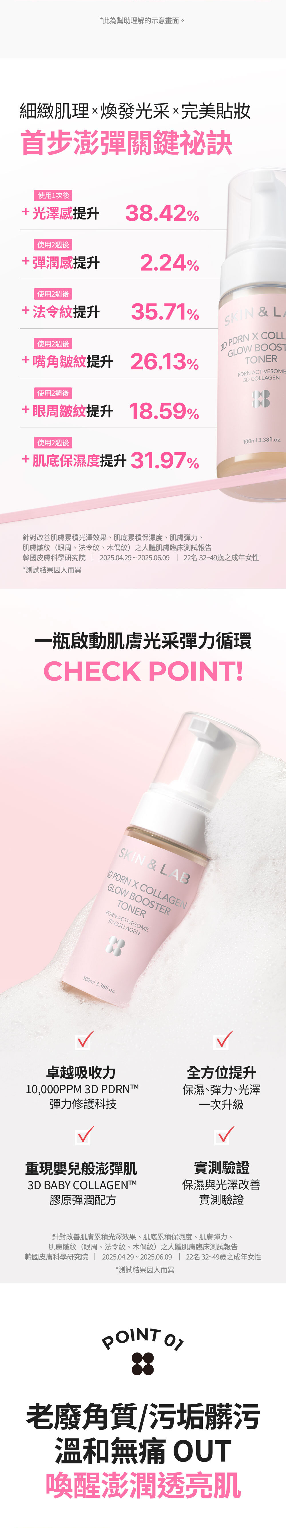 [3D-PDRN-X-膠原蛋白]-煥采精華化妝水100ml_05