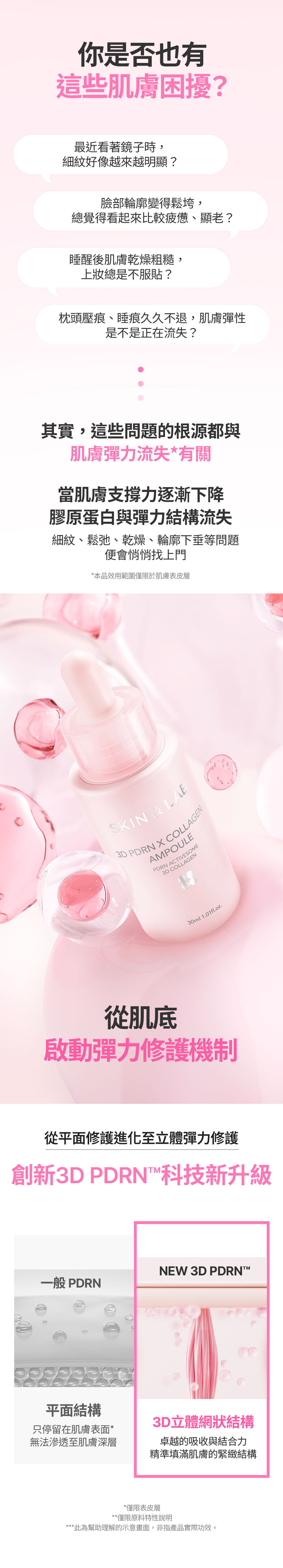 [3D PDRN X 膠原蛋白] 彈潤安瓶精華30ml_02