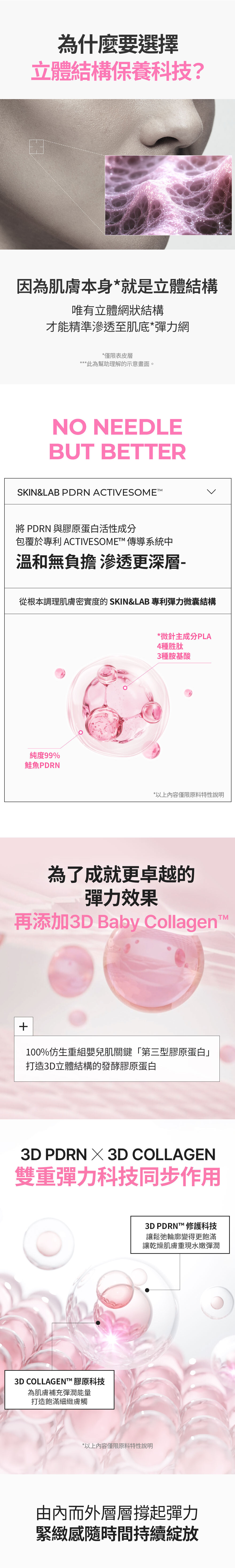 [3D PDRN X 膠原蛋白] 彈潤安瓶精華30ml_03