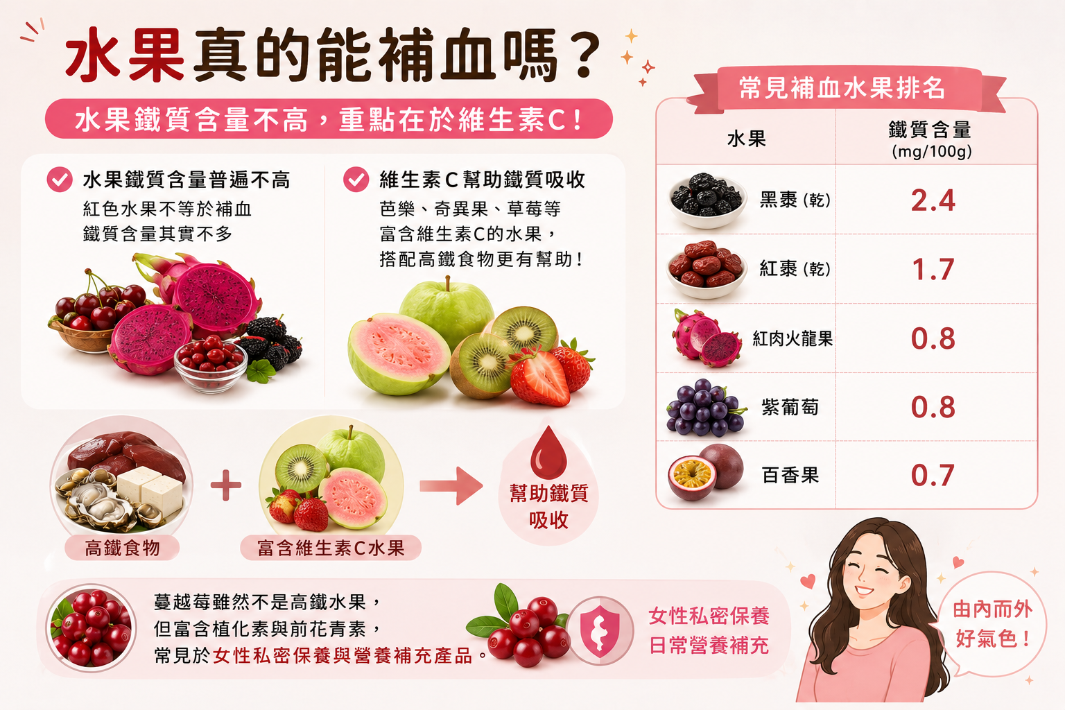 女生水果補血方法