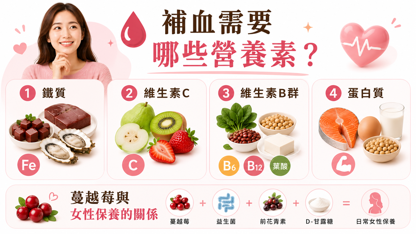 女生補血需要的營養素