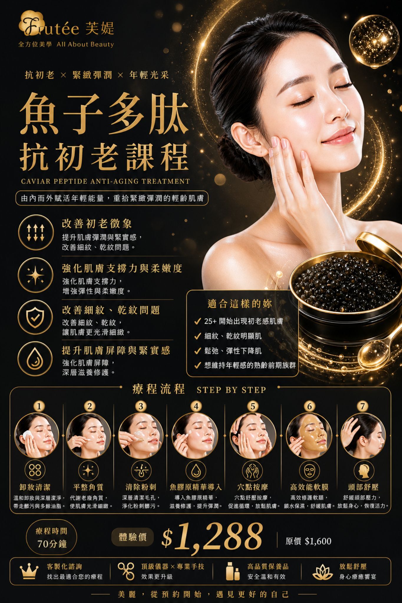 魚子多肽抗初老課程