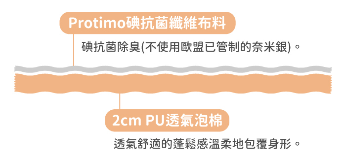 表布結構示意