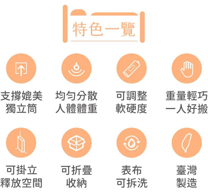 睏島床墊特色一覽