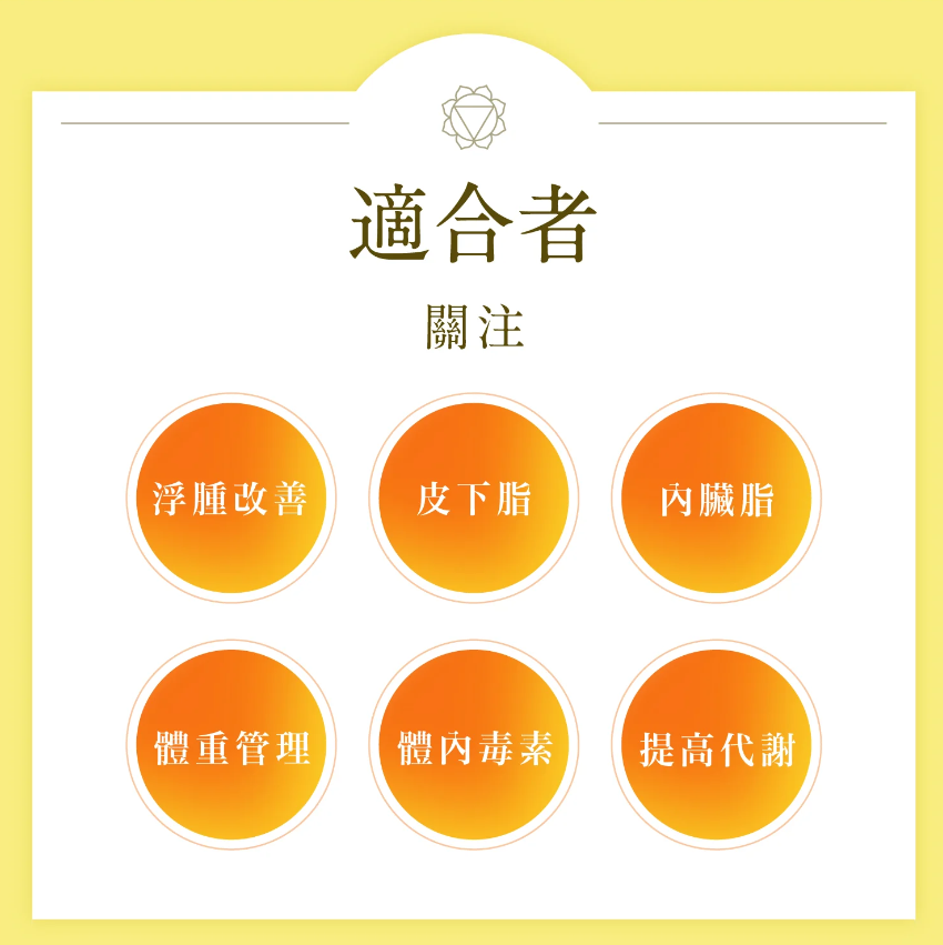 Q2 豐盛生活速纖享瘦深層排毒燃脂素 (一盒30包裝)