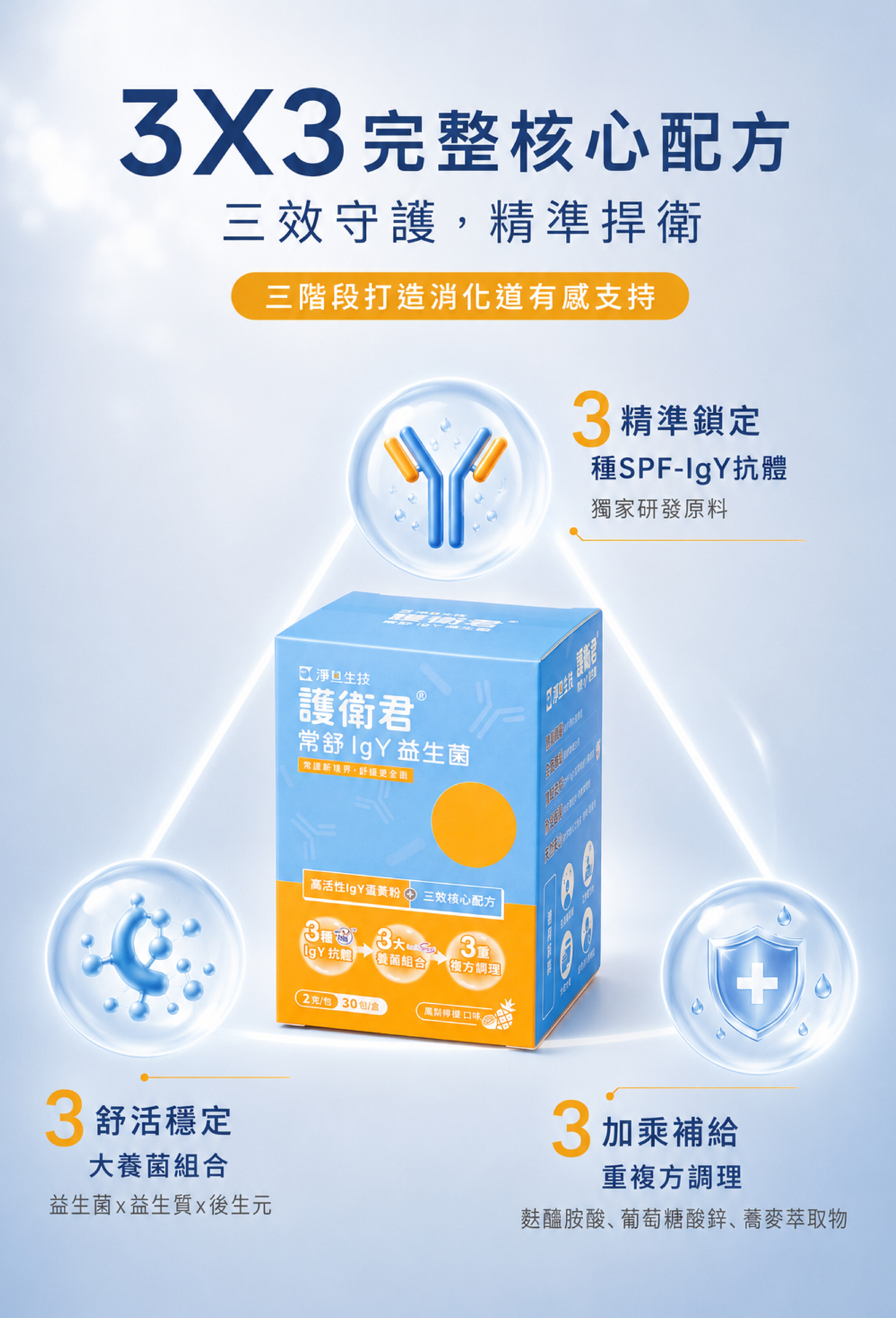 護衛君常舒IgY益生菌,3X3完整核心配方