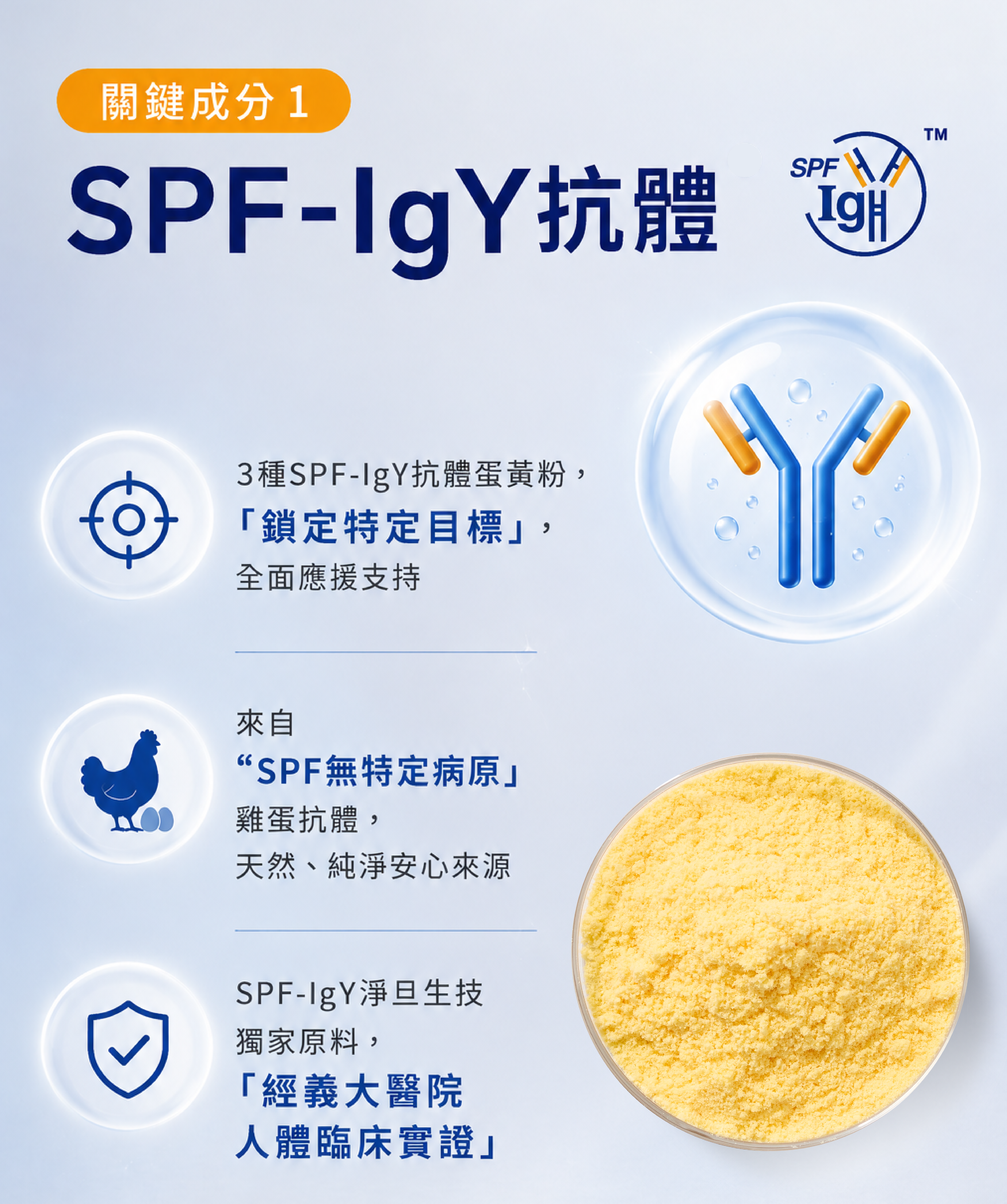 護衛君常舒IgY益生菌,關鍵成分一 : SPF-IgY蛋黃粉