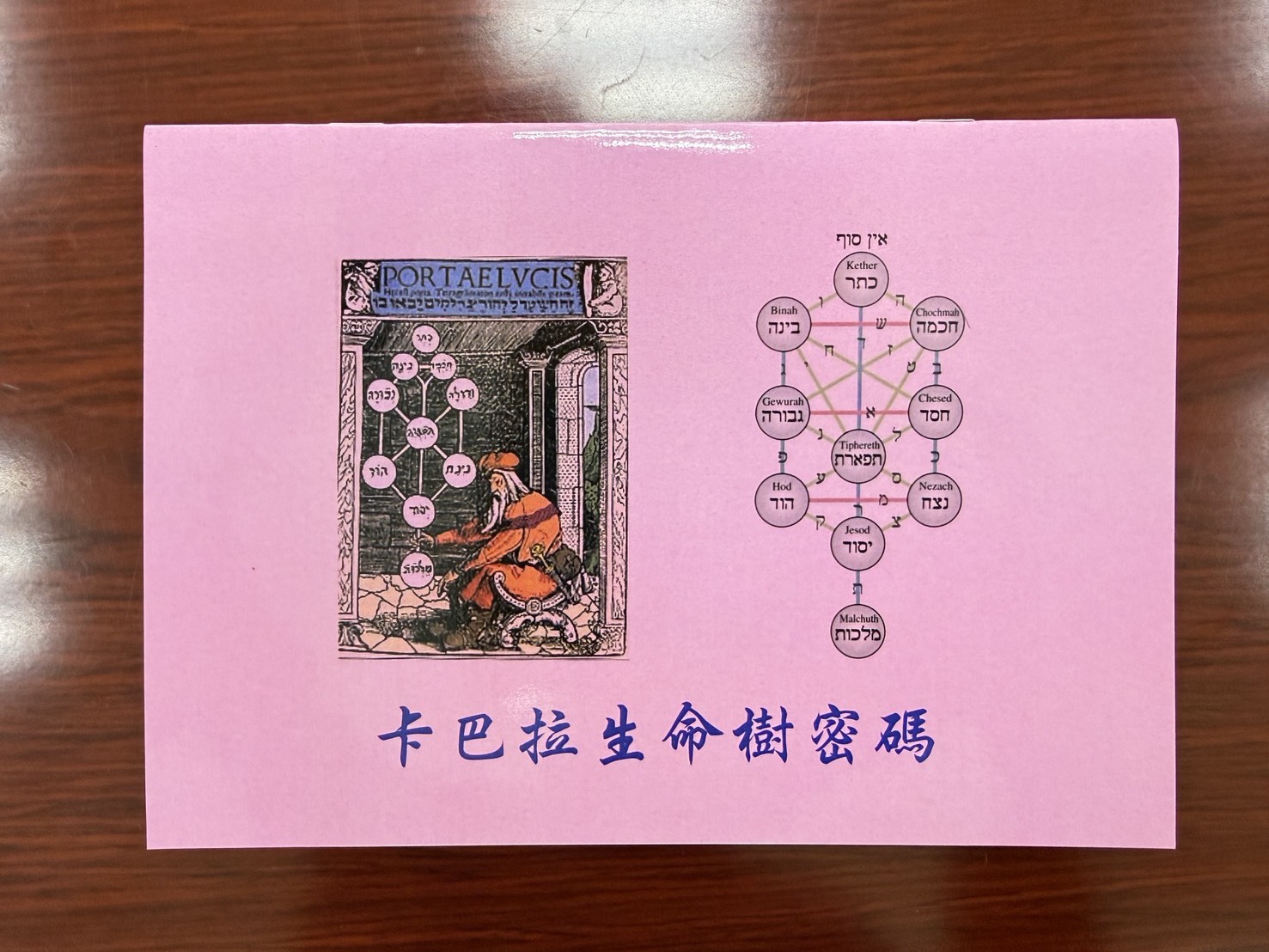 【卡巴拉】生命樹密碼