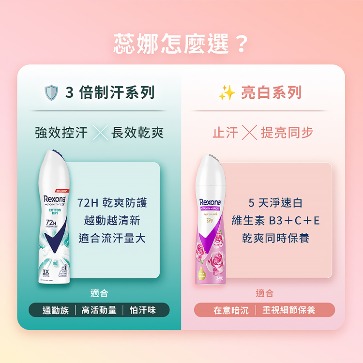 【Rexona 蕊娜】制汗爽身噴霧135ml-自由舒暢/清新舒棉/魅惑香氛/沐浴淨亮/亮白乾爽/透亮櫻花/透亮玫瑰/運動乾爽