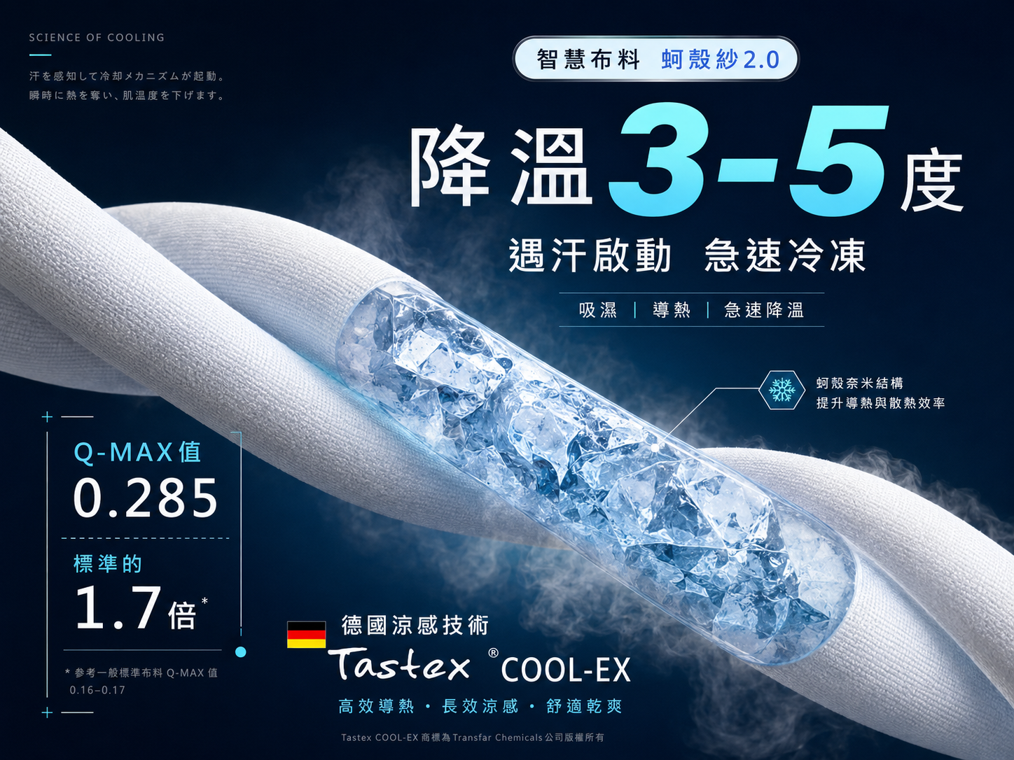 E15 蚵殼紗 2.0 涼感襯衫科技，採用 TastEx Cool-Ex 德國涼感技術，具備遇汗啟動、吸濕導熱、急速降溫與 Q-max 0.285 涼感值。