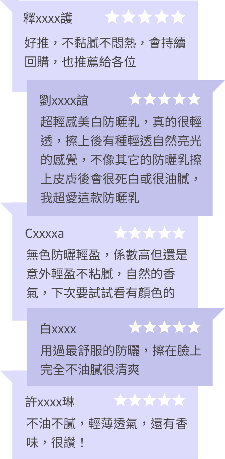 豐傑防曬乳，獲得顧客96%滿意度