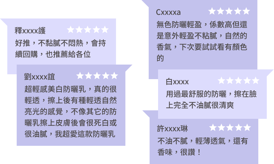 豐傑防曬乳，獲得顧客96%滿意度