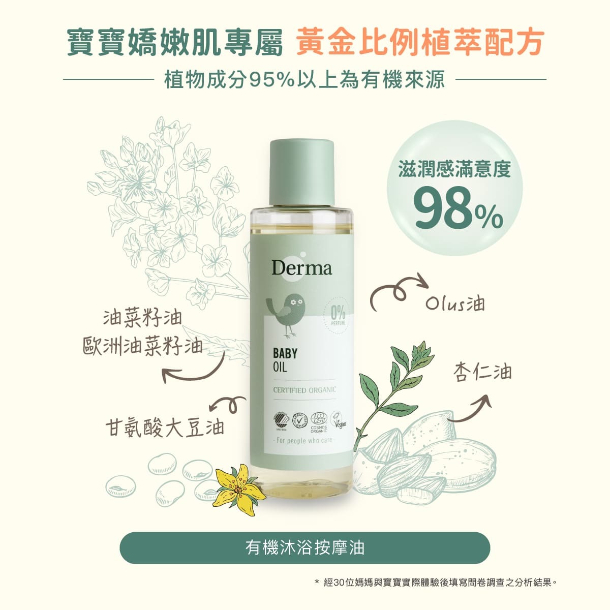 團購【Derma丹麥德瑪】寶寶有機沐浴按摩油