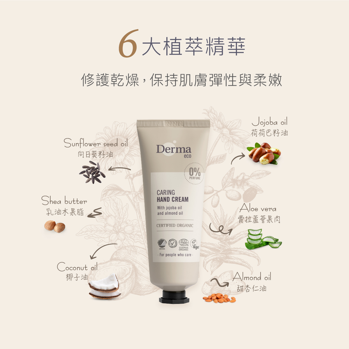 【Derma丹麥德瑪】有機蘆薈修復護手霜 75ml