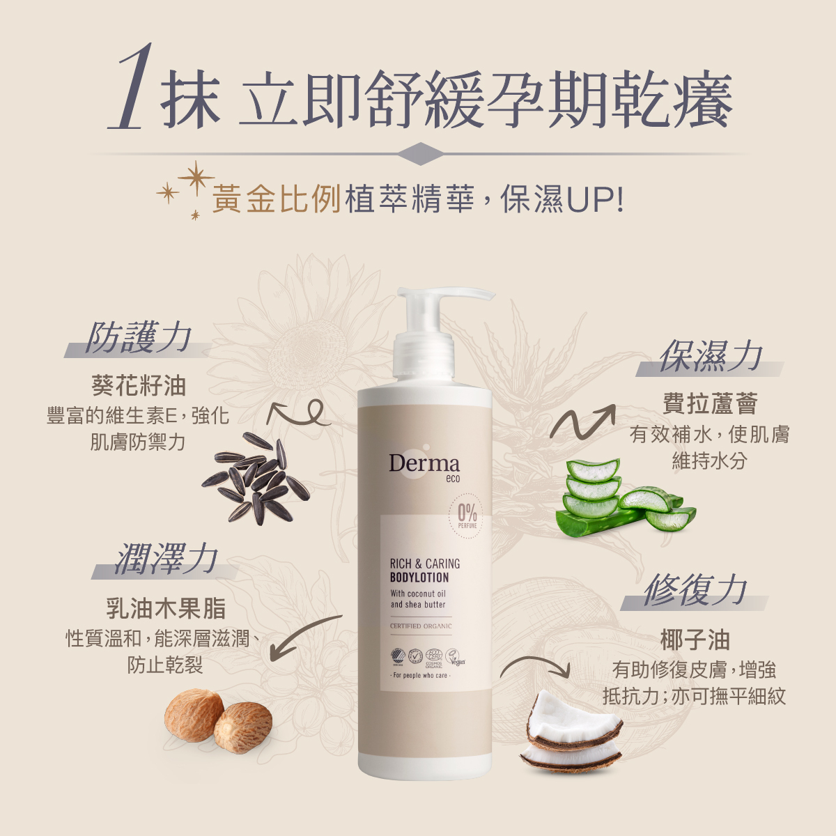 【Derma丹麥德瑪】有機蘆薈撫紋保濕乳 400ml