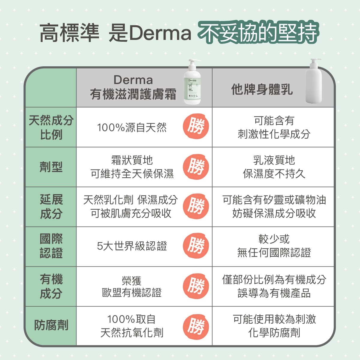 【Derma丹麥德瑪】寶寶有機滋潤護膚霜250ml/100ml