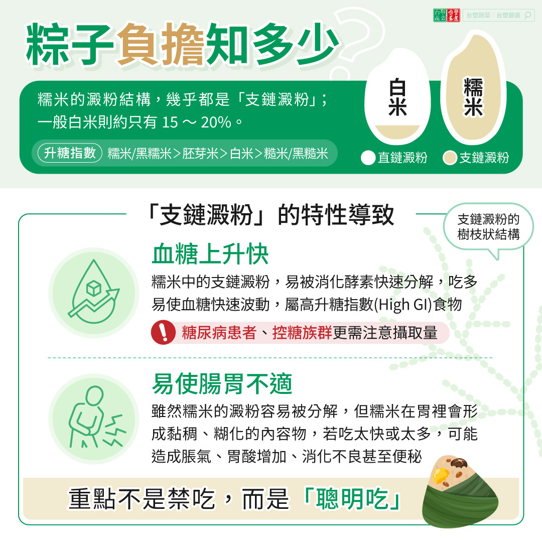 健康吃粽