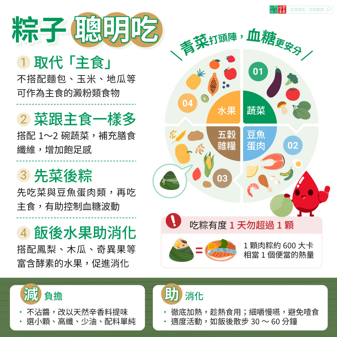 健康食粽