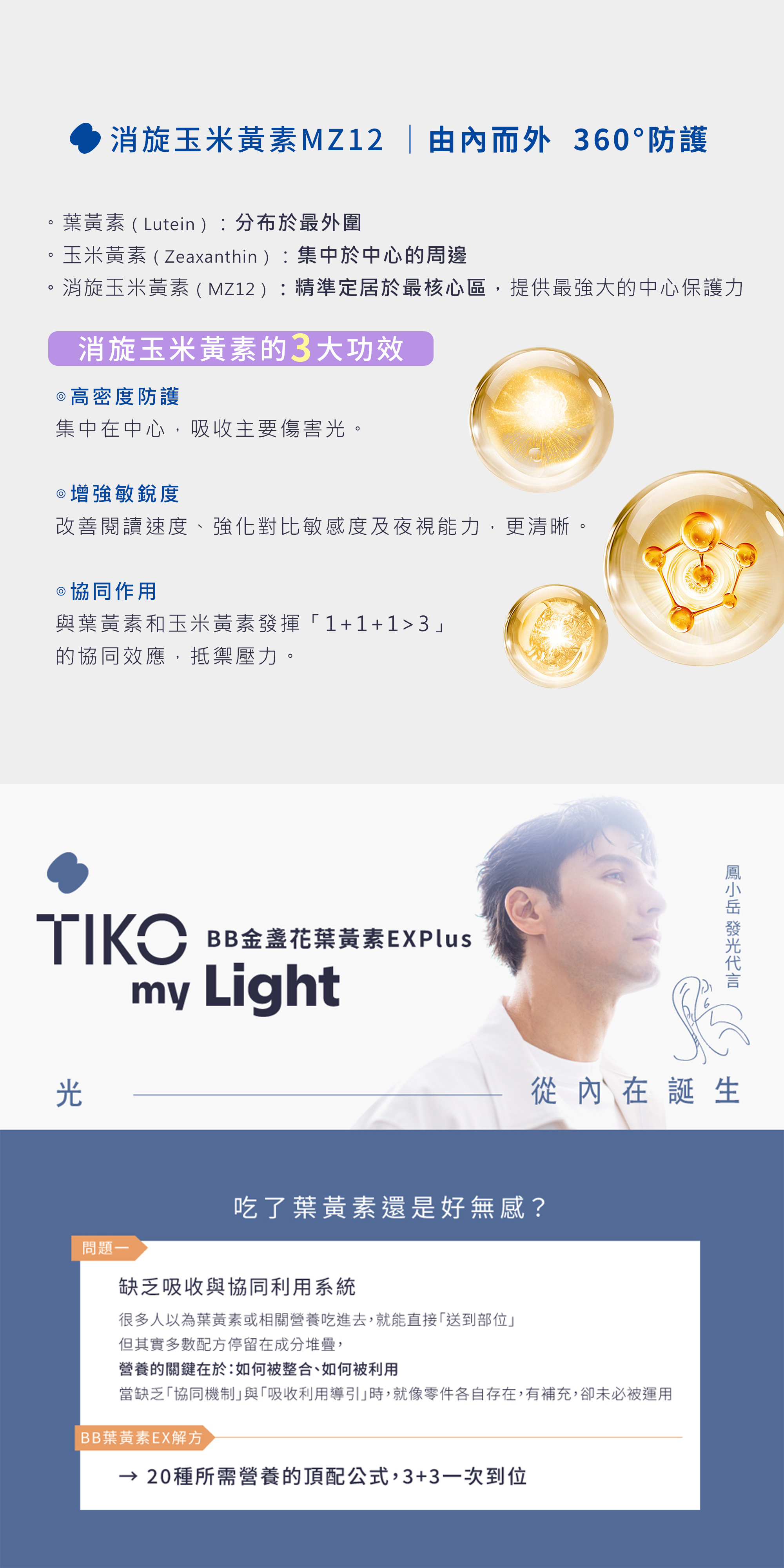 消旋玉米黃素 MZ12 由內而外提供 360° 防護。葉黃素分布於最外圍，玉米黃素集中於中心周邊，消旋玉米黃素則精準定居於最核心區，帶來強大中心保護力。具備高密度防護、增強敏銳度與協同作用 3 大功效，有效改善清晰度並抵禦壓力。