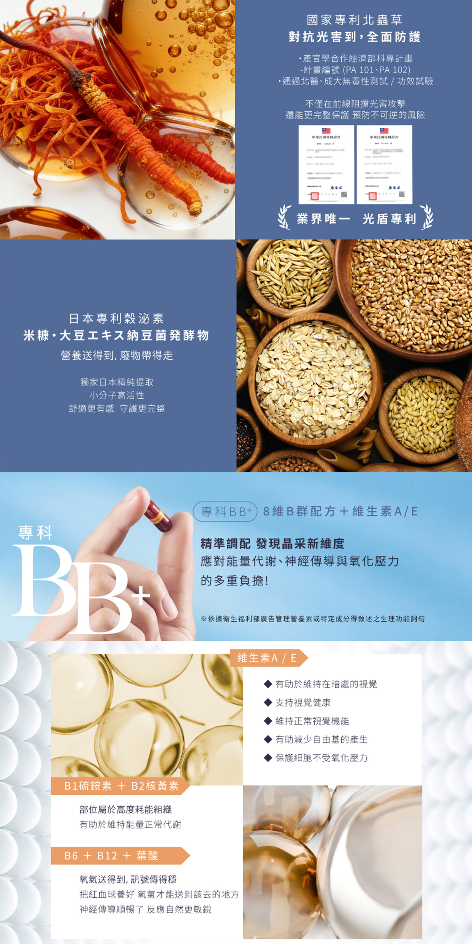 產品與市售品牌進行對照，滿足熬夜學習、久坐上班、愛美隱眼、銀髮及夜間工作等 5 大族群所需。在專科 BB+、國際專利金盞花葉黃素與消旋玉米黃素、國家專利北蟲草與日本穀泌素、蝦紅素、玻尿酸鈉等關鍵成分與功效上，皆全面勝出。