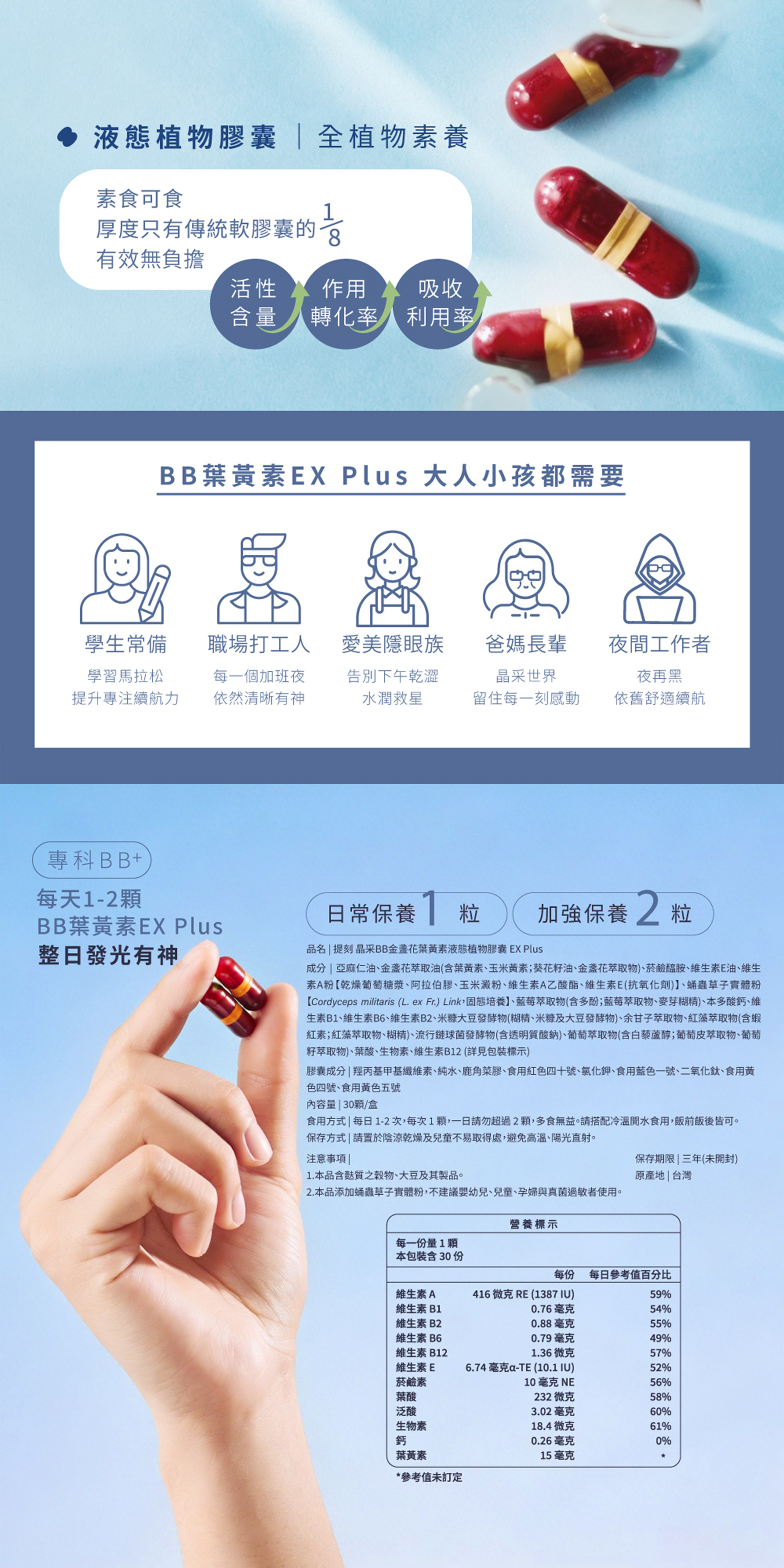 專科 BB+ 配方由 8 維 B 群與維生素 A、E 組成，精準調配應對能量代謝與多重負擔。維生素 A 與 E 有助於維持在暗處的感受，並減少自由基產生、保護細胞不受氧化壓力；B 群確保訊號傳遞順暢、反應自然更敏銳，全面升級晶采新維度。