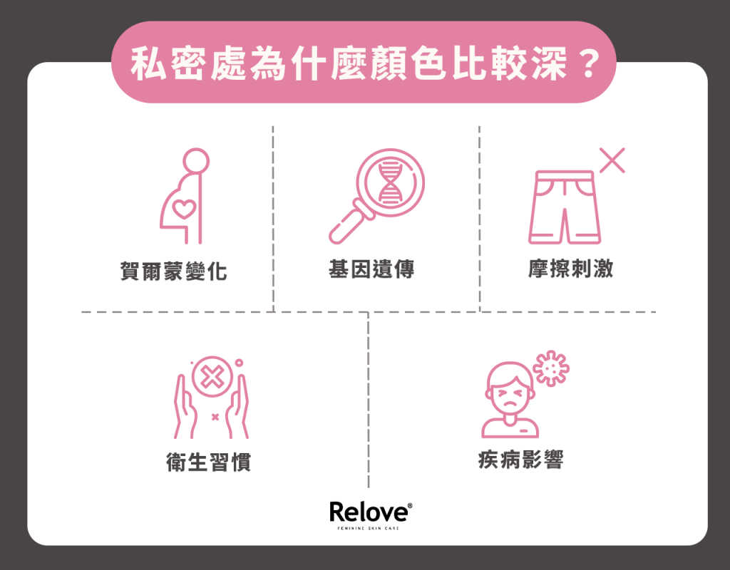 私密處顏色為什麼較深