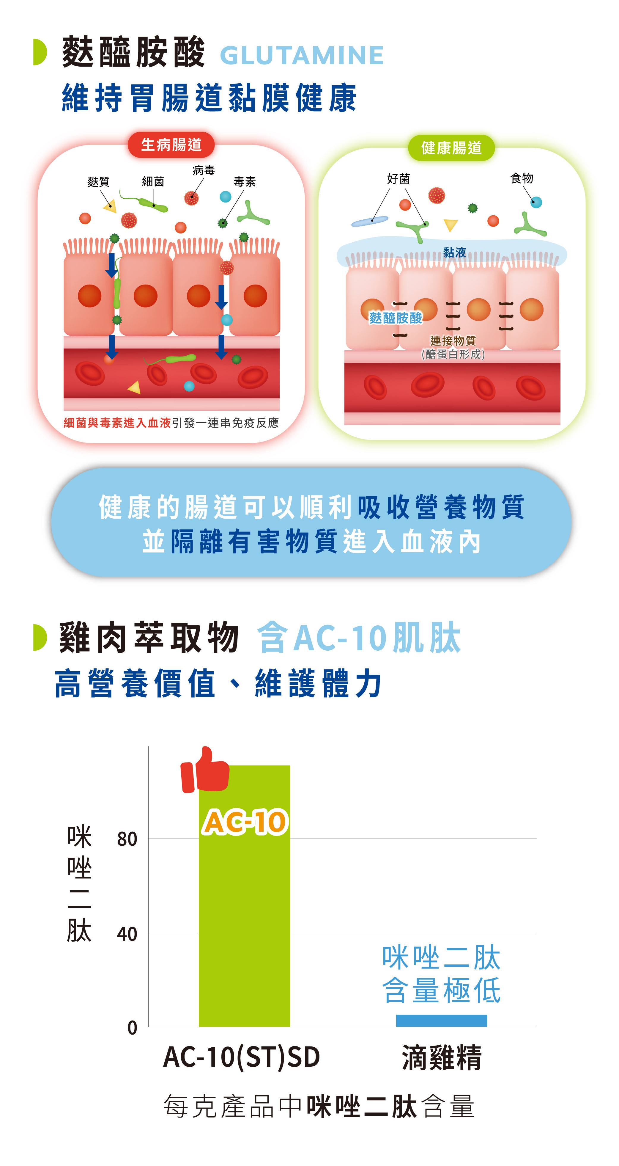 毛孩腫瘤照護保健