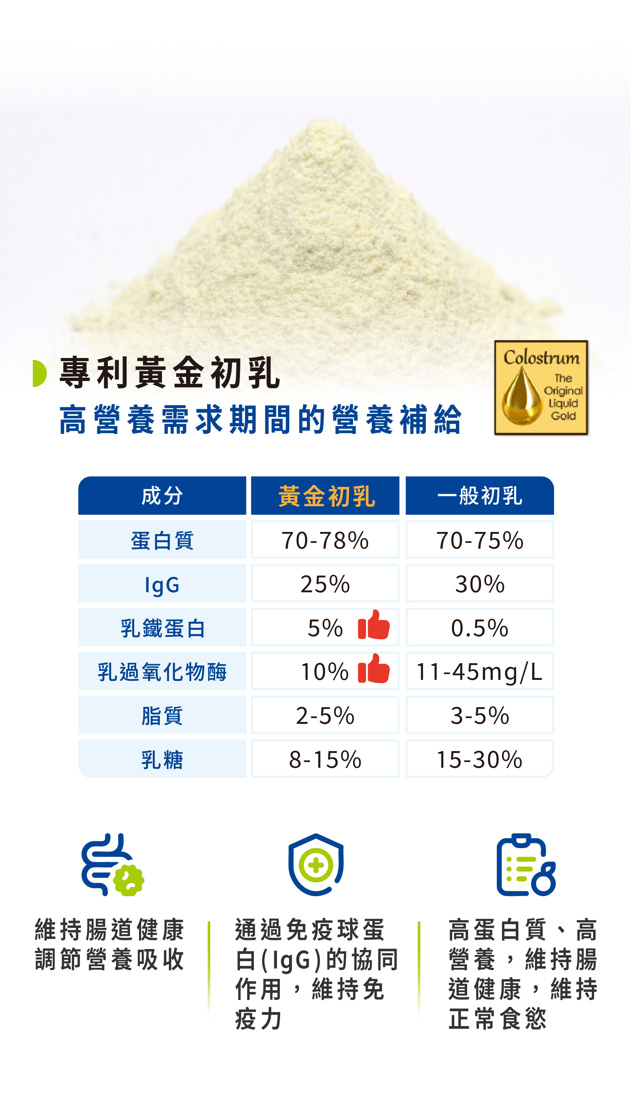 寵物免疫力