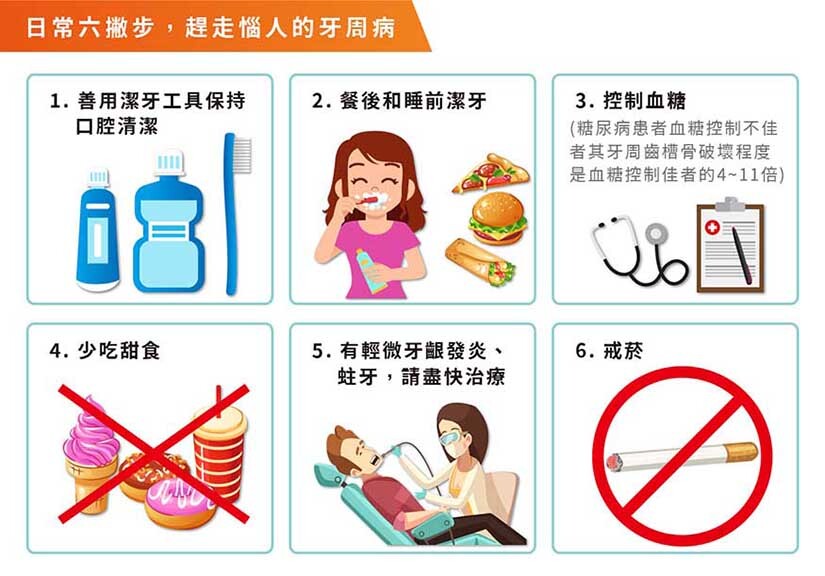 四季Seasons 3效合1特效凝膠牙膏 - 預防牙周病 日常六步驟