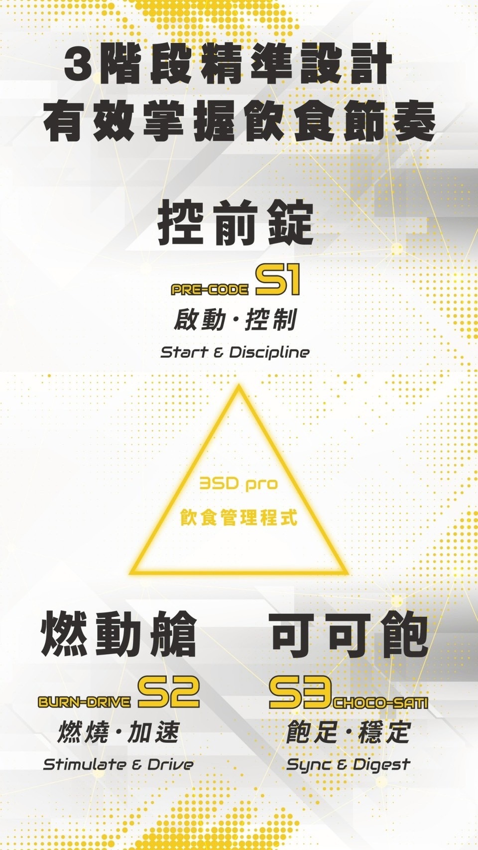 瘦身, 體態管理 ,瘦瘦針 ,飽足 ,代餐