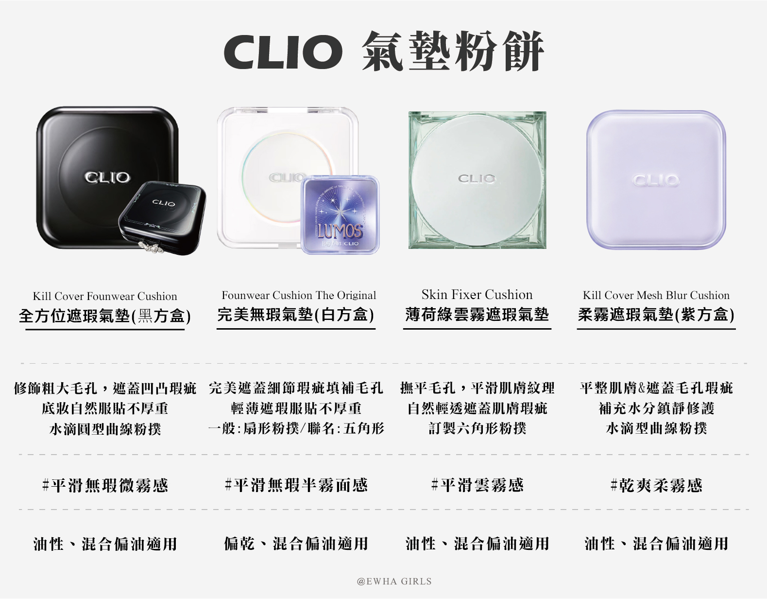 CLIO 氣墊粉餅