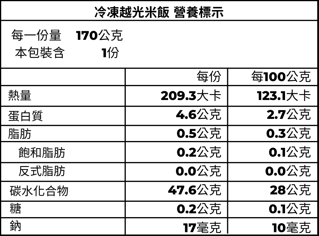 白飯