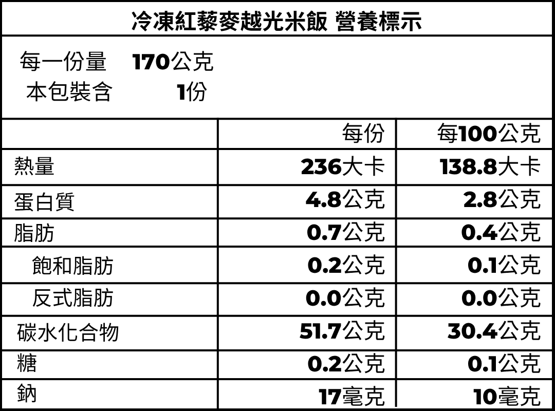 紅藜麥