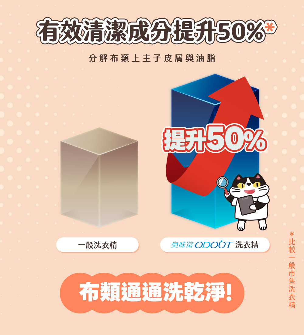 臭味滾 (貓用) 布類洗潔液
