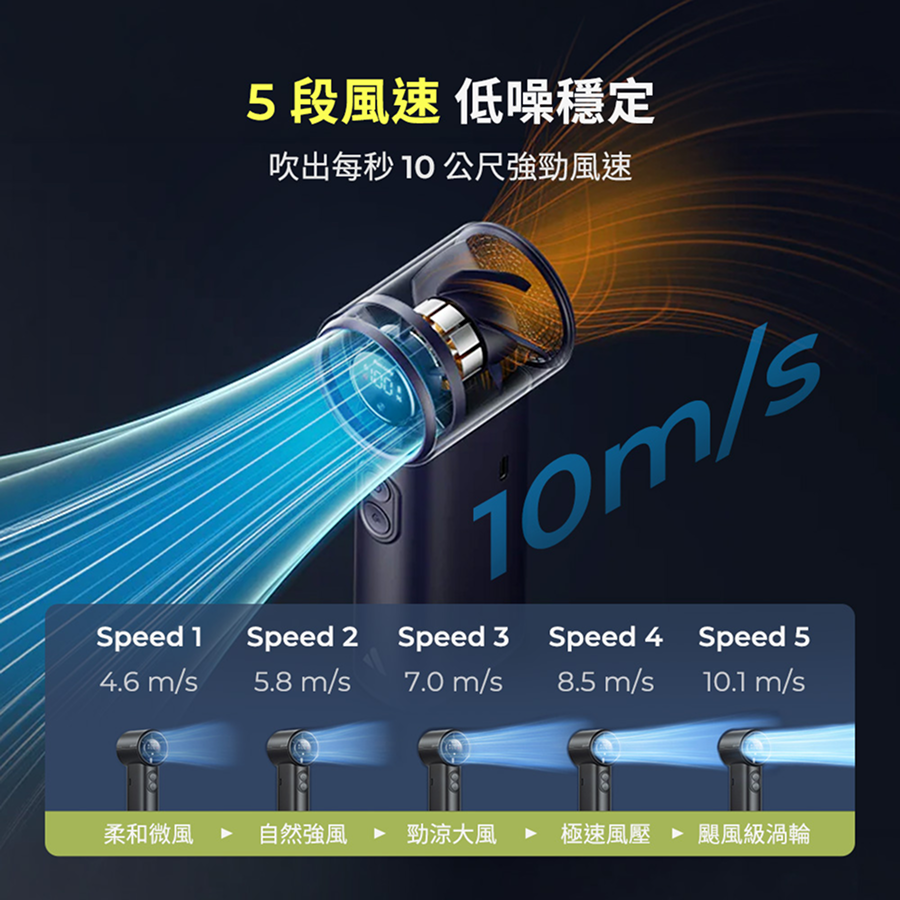 pm02五段風速低噪穩定