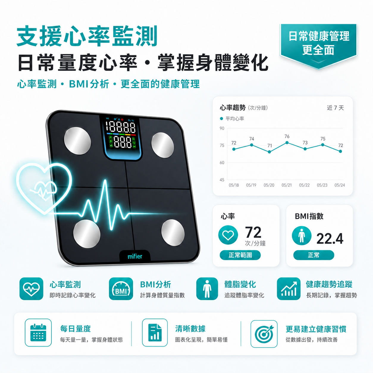 【Mifier K30】極簡智能體脂磅 | 隱藏式LED大顯 藍牙手機APP健康管理 家用精準體重磅 輕巧好收納 官方正貨