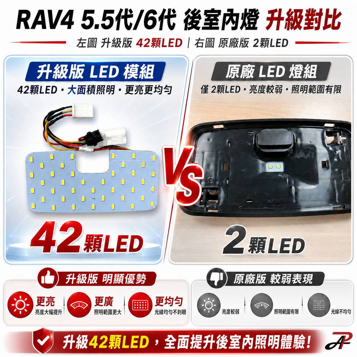 【PA LED】TOYOTA RAV4 5.5代 6代 專用滿版後室內燈 | 42顆LED升級模組・白光 暖白光・對接免破線